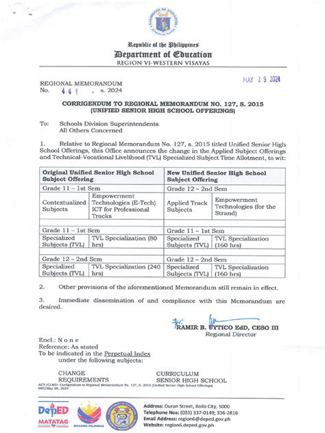 RM No. 441, s. 2024 – REGIONAL DELEGATION FOR THE .